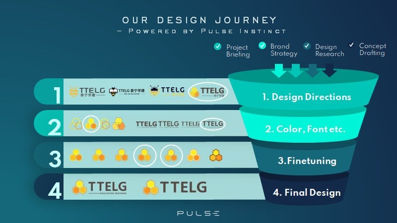 TTELG — project image 13
